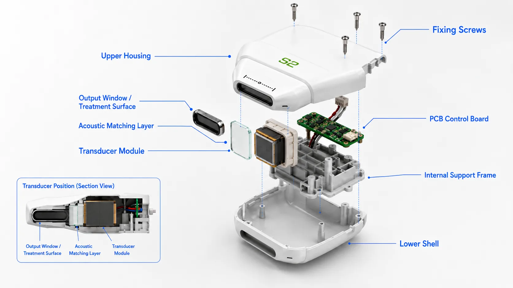 Aesthetic HIFU treatment head showing the transducer module, acoustic matching layer, output window, and control board