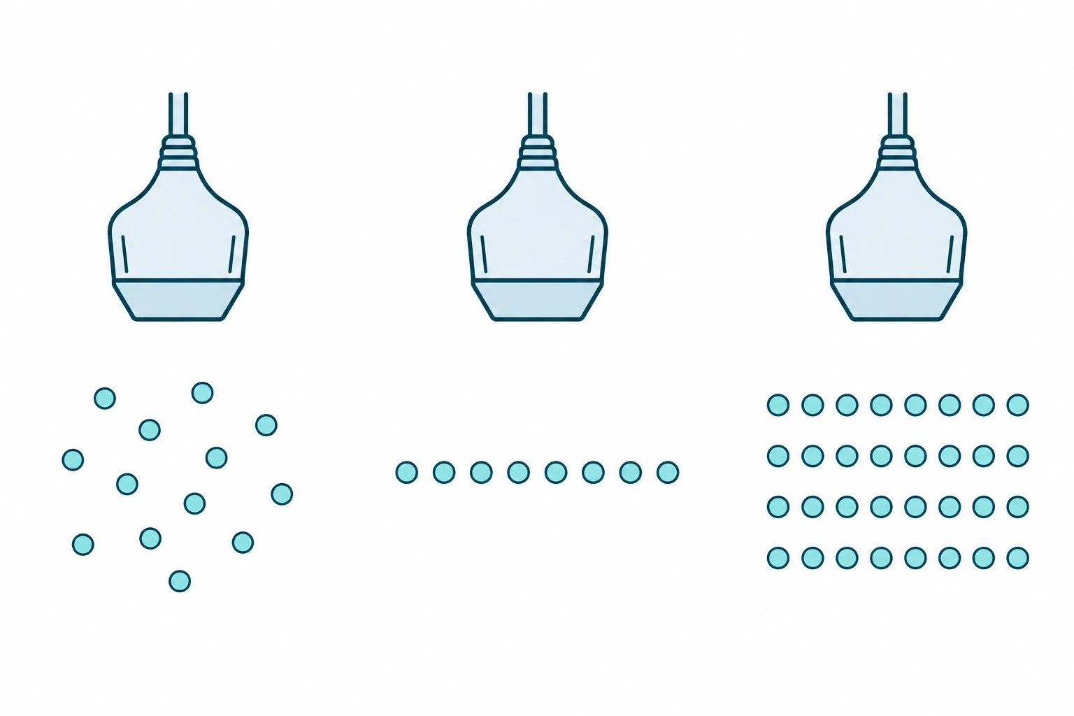 Conceptual comparison of isolated points, one row of points and multiple parallel rows in ultrasound delivery